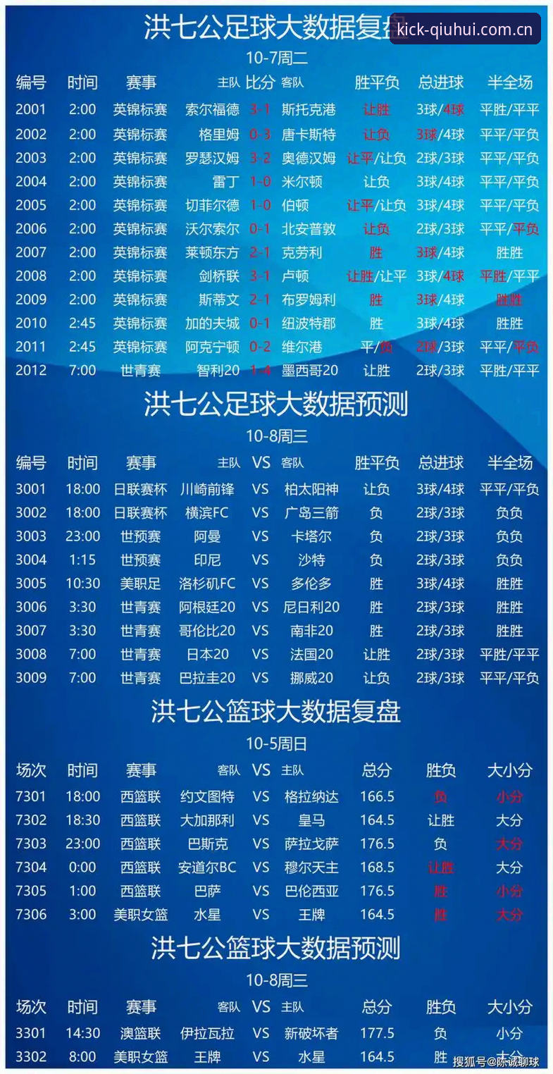 球会体育实时比分 如何用球会体育实时比分功能精准追踪每场赛事数据?